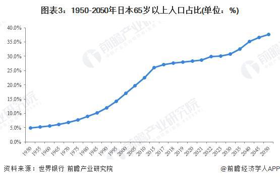 区域市场分析 美国率先实践探索智能养老【组图】九游会网站2024年全球智能养老设备行业代表性(图5)