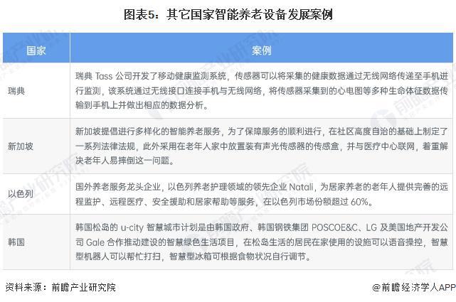 区域市场分析 美国率先实践探索智能养老【组图】九游会网站2024年全球智能养老设备行业代表性(图4)