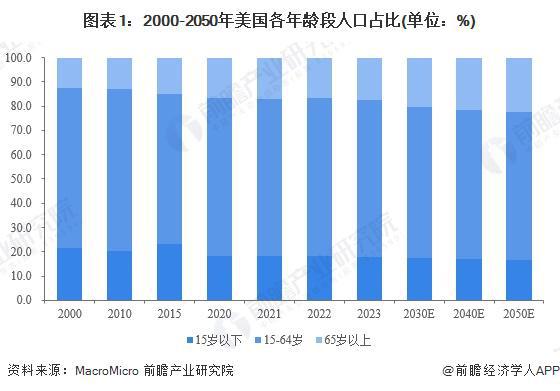 区域市场分析 美国率先实践探索智能养老【组图】九游会网站2024年全球智能养老设备行业代表性(图2)