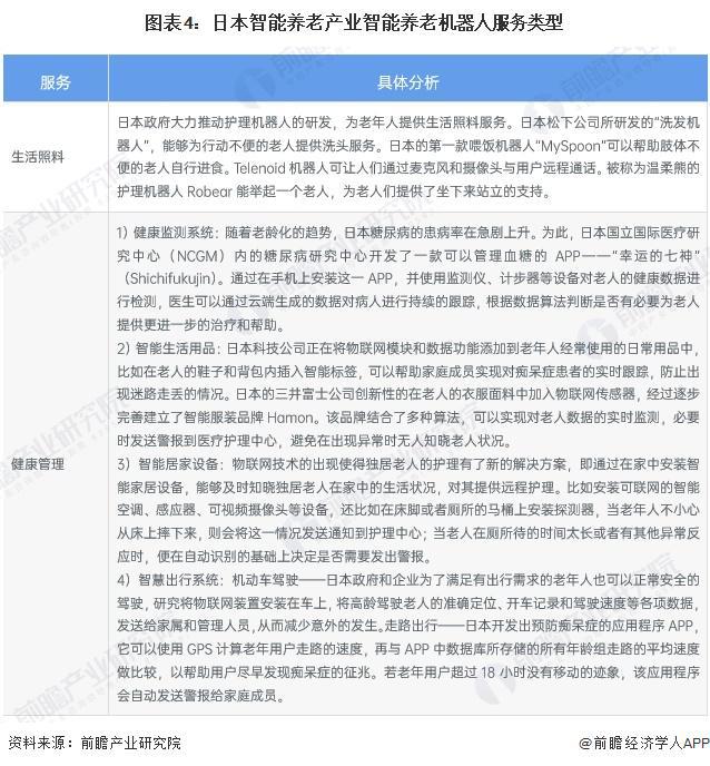 区域市场分析 美国率先实践探索智能养老【组图】九游会网站2024年全球智能养老设备行业代表性(图3)