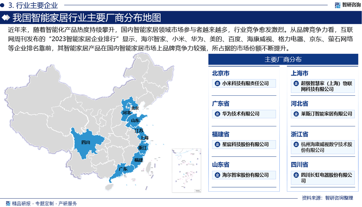 场运行态势及前景研究报告（智研咨询）九游会中国智能家居行业发展环境、市(图2)